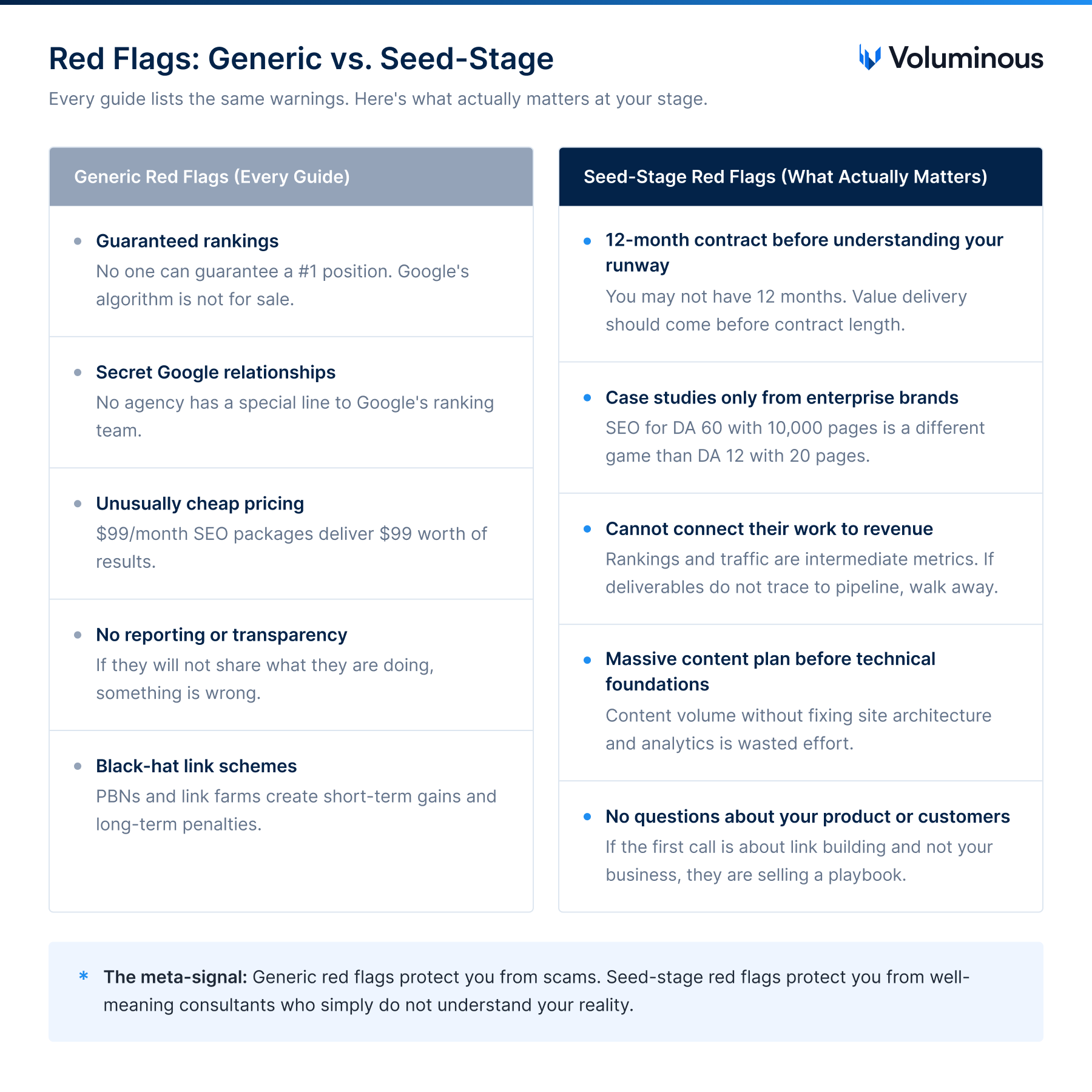 Red flags: generic vs. seed-stage — every guide lists the same warnings, here's what actually matters at your stage.