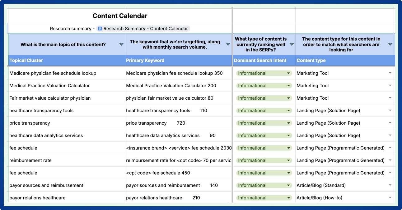 Our content calendar for PayerPrice